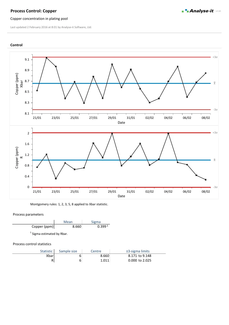 Capability Example 1